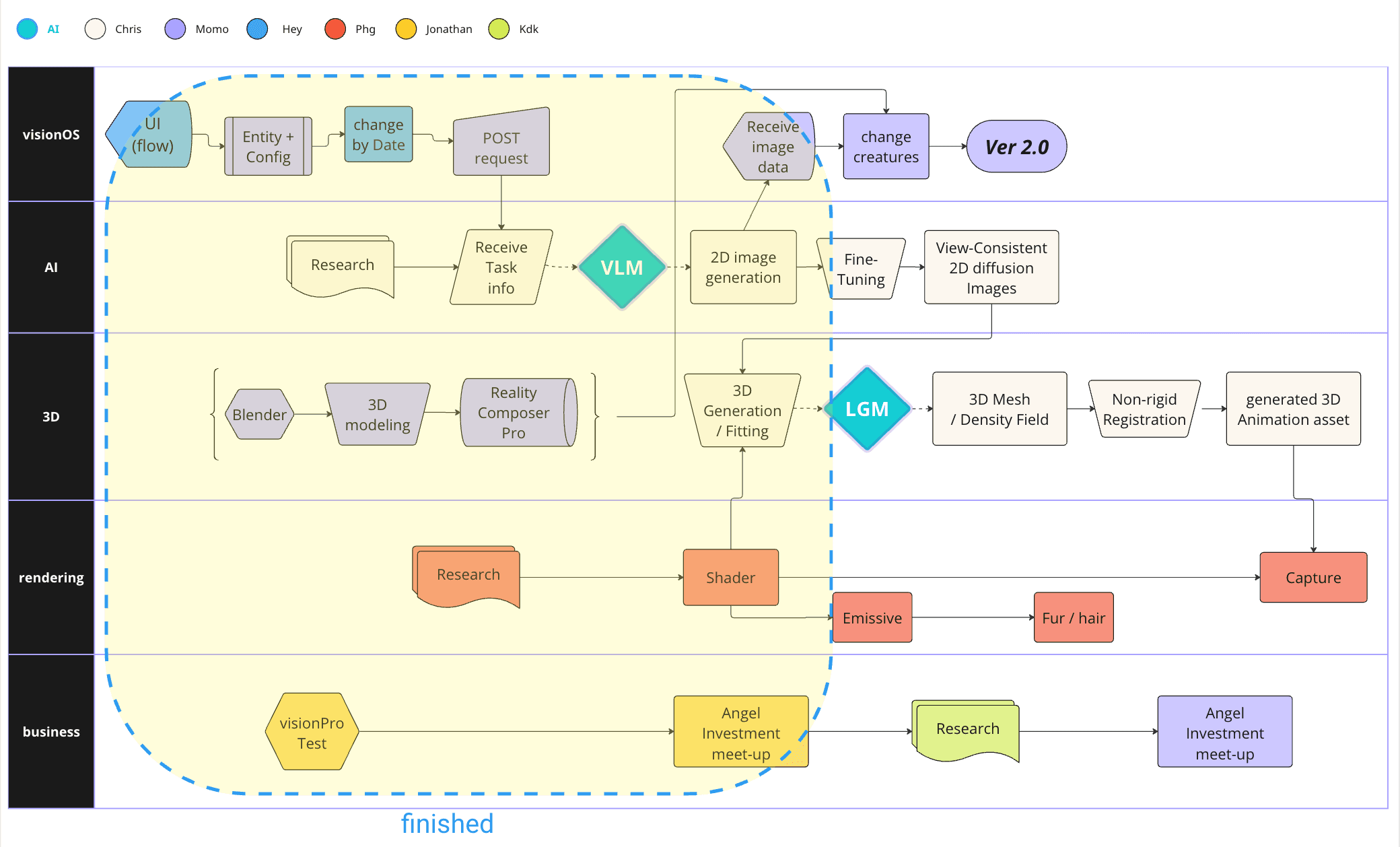 Birth2Death screenshot 2