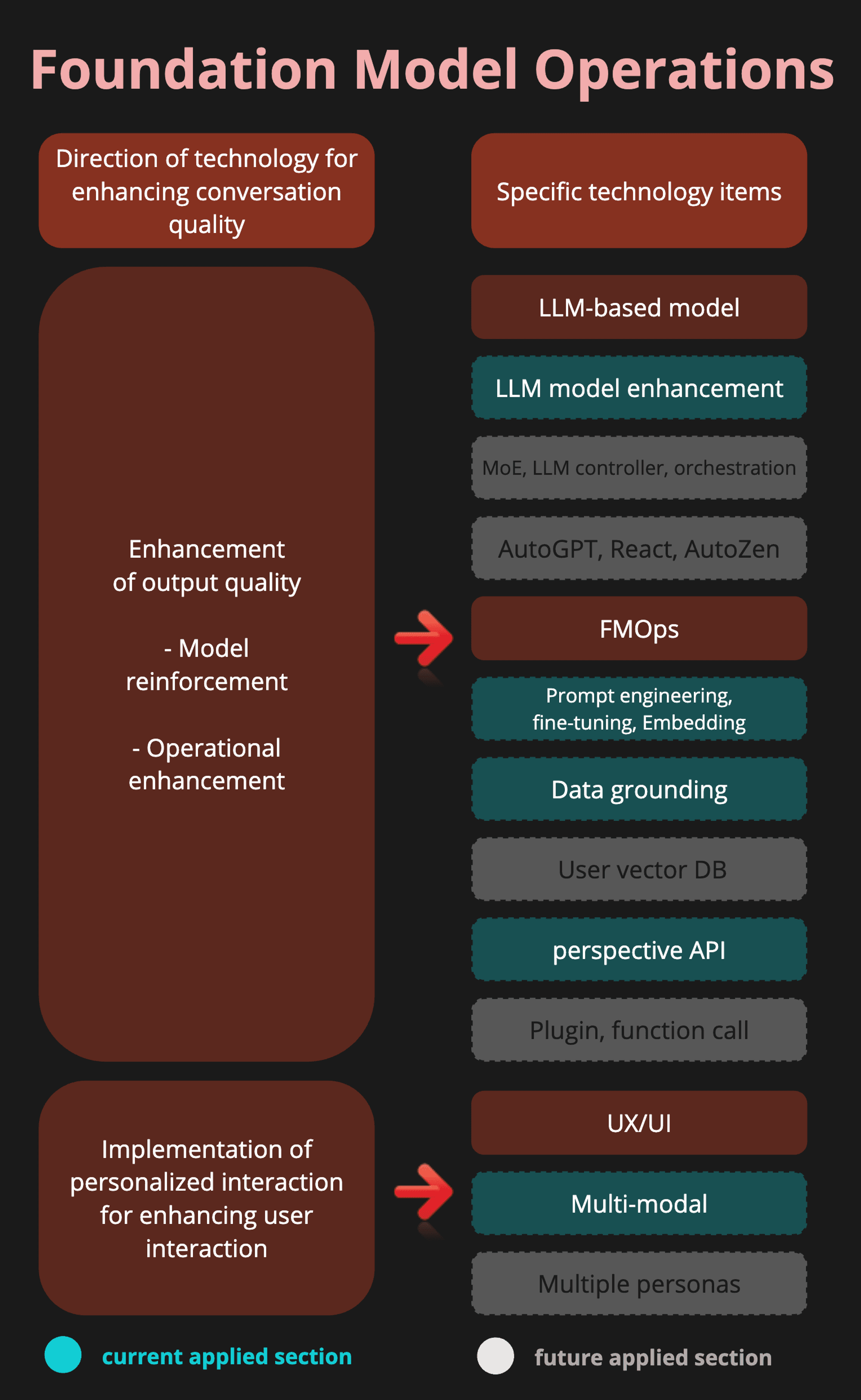 Birth2Death screenshot 3
