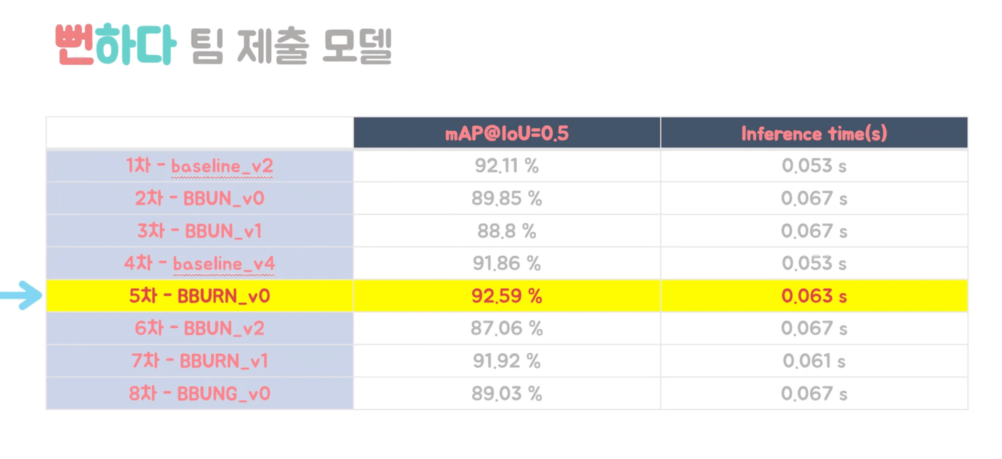 Skin Burn AI Classification
