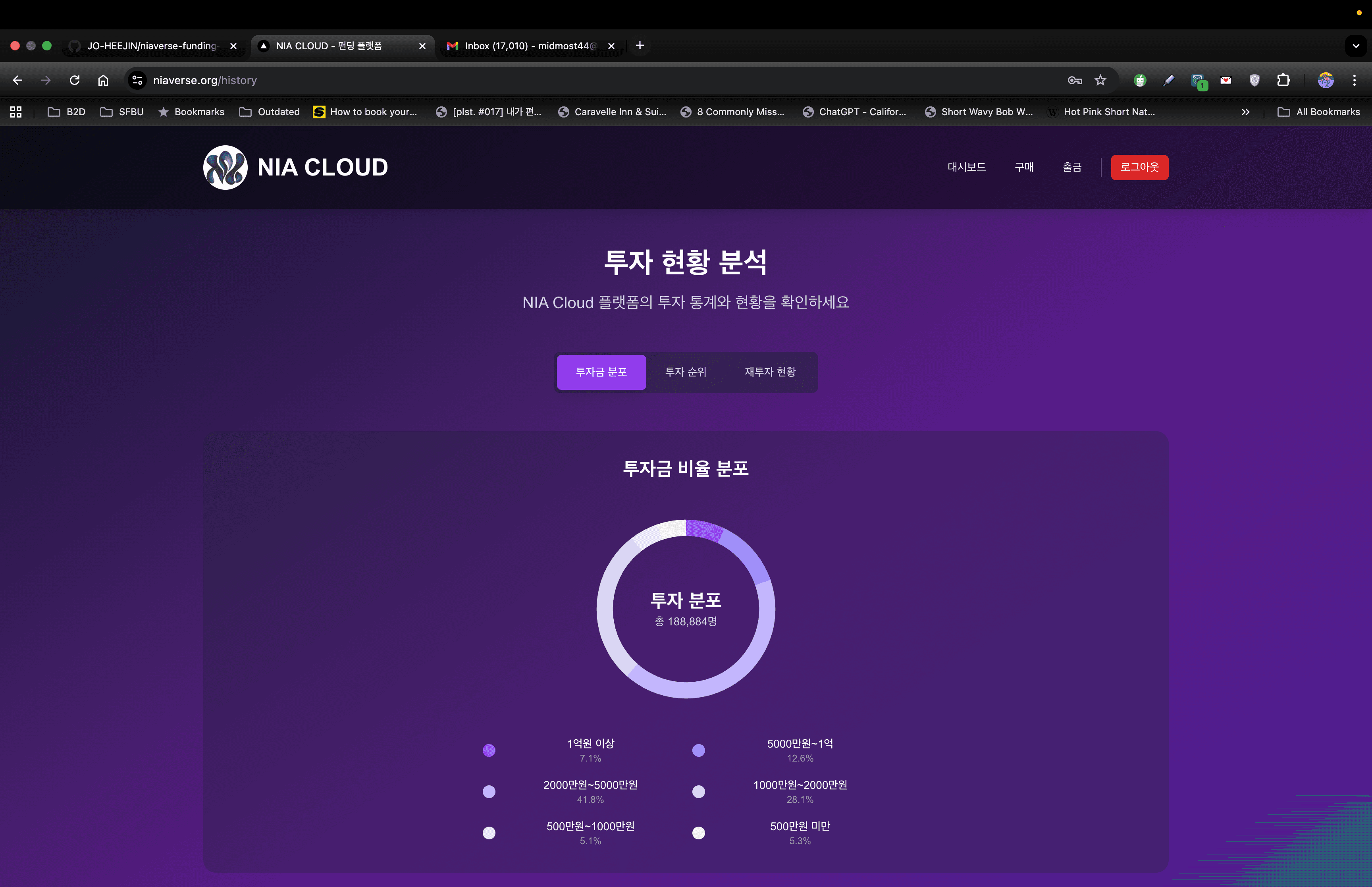 Niaverse Funding Platform screenshot 3
