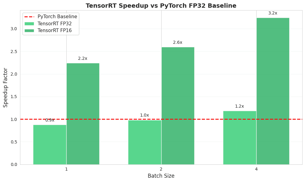 NVIDIA DevTech Portfolio